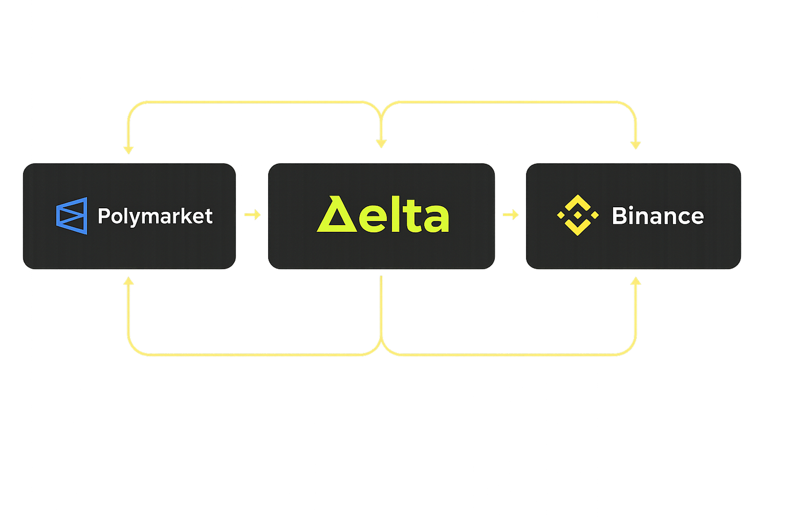 Delta Information